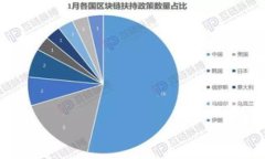 区块链技术的未来：域名系统与数字货币的完美