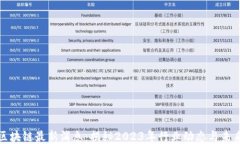 胡超区块链最新消息：揭秘2023年行业动态与未来